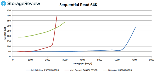 Intel P5800X傲腾硬盘实测：不愧是世界最强
