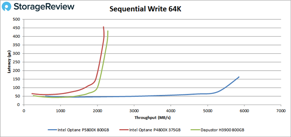 Intel P5800X傲腾硬盘实测：不愧是世界最强