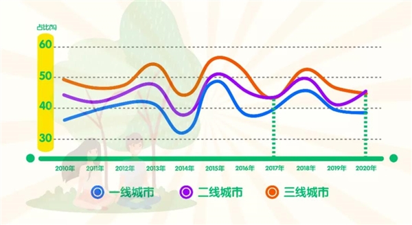 央视：个人年收入12-20万最幸福 有房绝对带来幸福感