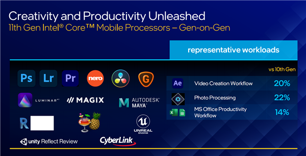 Intel 10nm H45 11代酷睿高性能处理器正式发布:i5挑落锐龙9