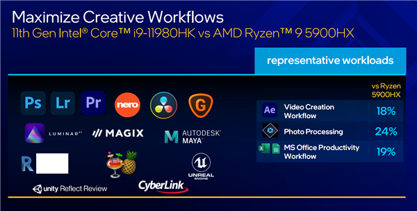 Intel 10nm H45 11代酷睿高性能处理器正式发布:i5挑落锐龙9