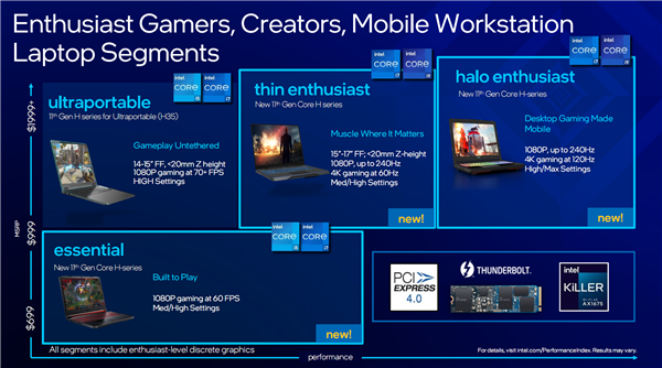 Intel 10nm H45 11代酷睿高性能处理器正式发布:i5挑落锐龙9