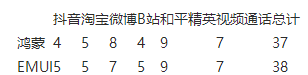 鸿蒙VS EMUI对比体验:HarmonyOS力压安卓?