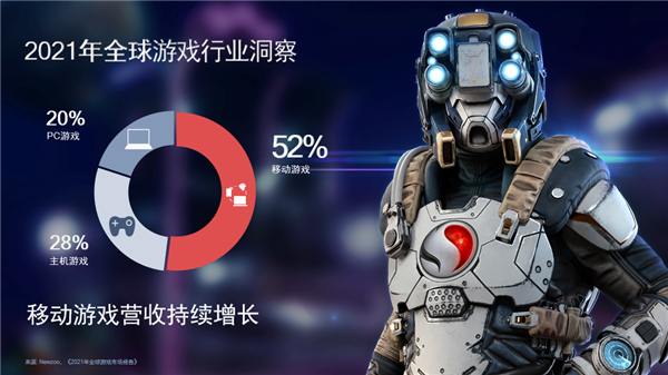 PC游戏神技VRS首次进入手游 高通骁龙888游戏强在哪？