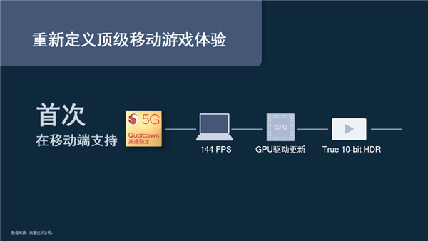 PC游戏神技VRS首次进入手游 高通骁龙888游戏强在哪？