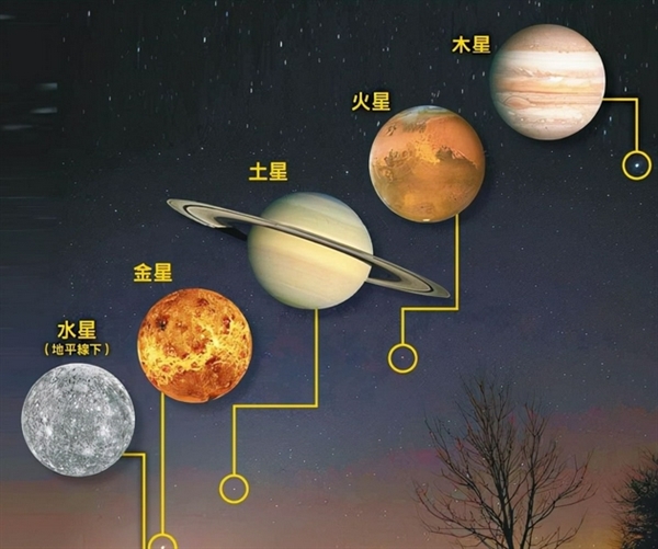 五星连珠 金木水火土齐耀夜空：专家告诉你真相