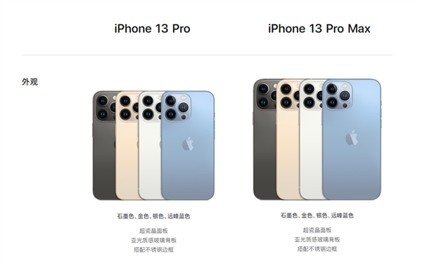iPhone 13全系规格对比:mini还是单卡、Pro系列完整五核GPU