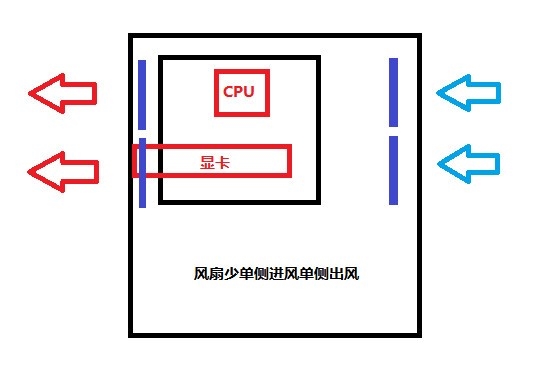 硬件