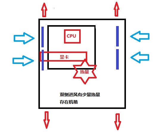 硬件