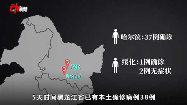 40人感染并外溢！黑龙江本轮疫情150秒动画梳理