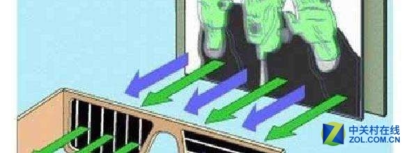 曾经火爆的3D电视 究竟是怎么“死”的？