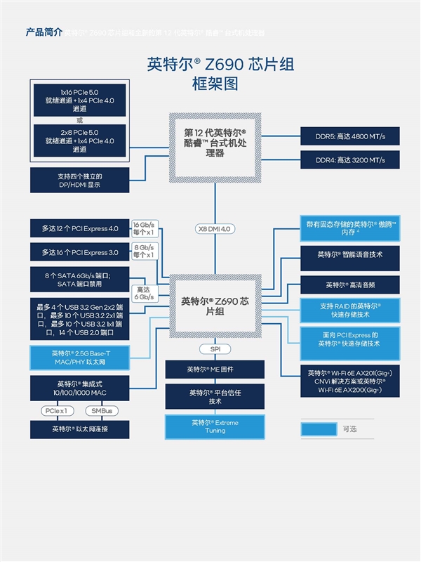 锐龙终结者！Intel i9-12900K深度测试报告