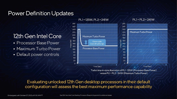 锐龙终结者！Intel i9-12900K深度测试报告