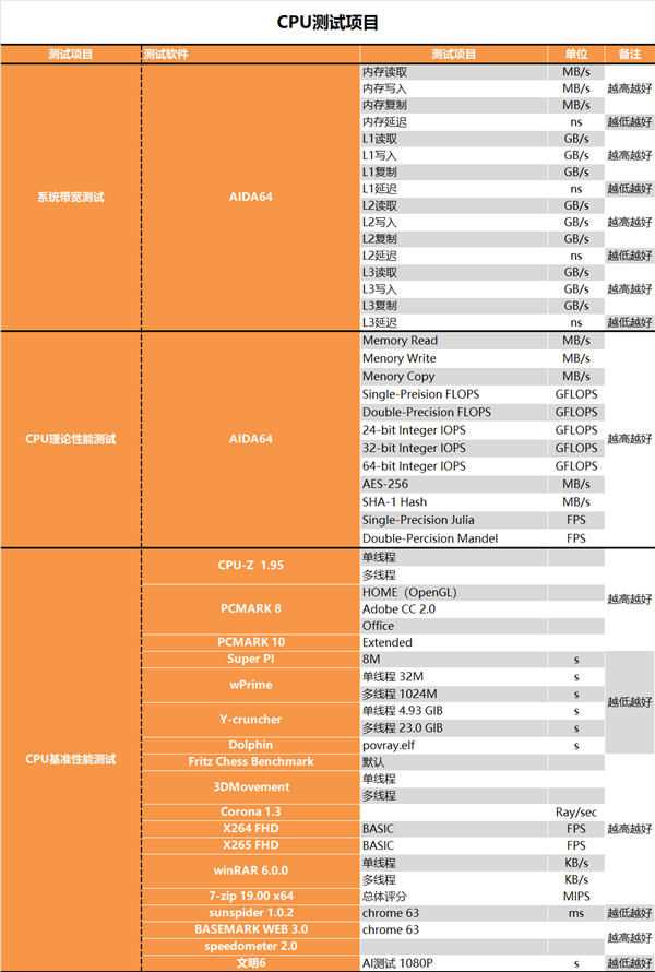 锐龙终结者！Intel i9-12900K深度测试报告