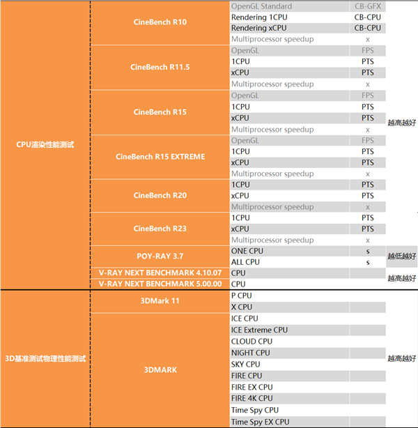 锐龙终结者！Intel i9-12900K深度测试报告