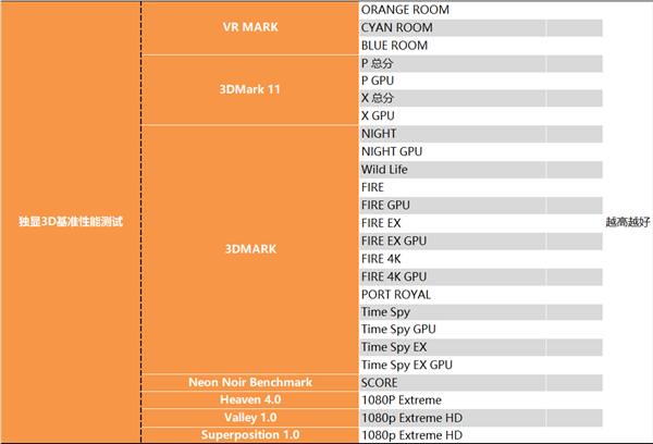 锐龙终结者！Intel i9-12900K深度测试报告