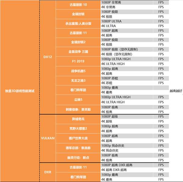 锐龙终结者！Intel i9-12900K深度测试报告