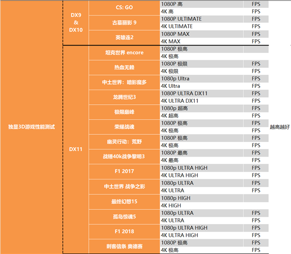 锐龙终结者！Intel i9-12900K深度测试报告