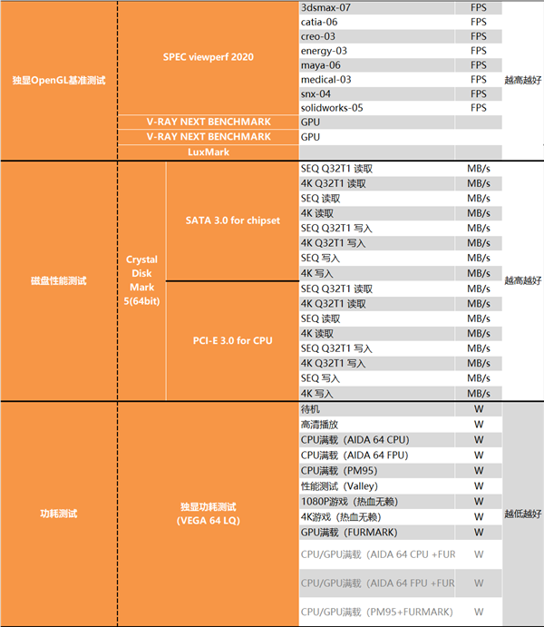 锐龙终结者！Intel i9-12900K深度测试报告