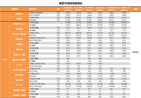 锐龙终结者！Intel i9-12900K深度测试报告