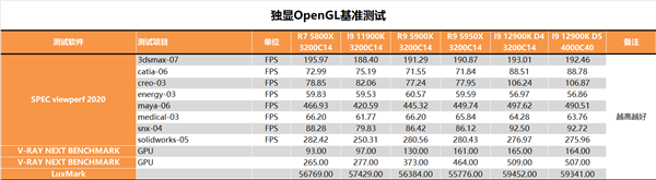 锐龙终结者！Intel i9-12900K深度测试报告