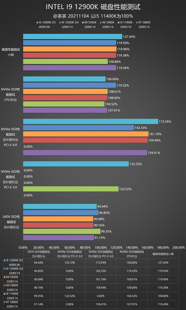 锐龙终结者！Intel i9-12900K深度测试报告