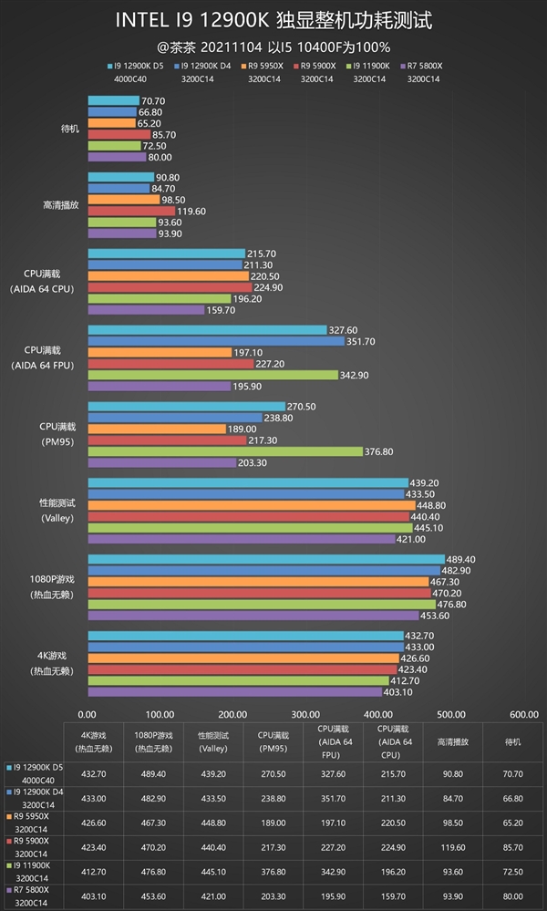 锐龙终结者！Intel i9-12900K深度测试报告