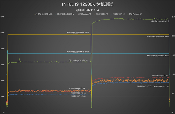 锐龙终结者！Intel i9-12900K深度测试报告