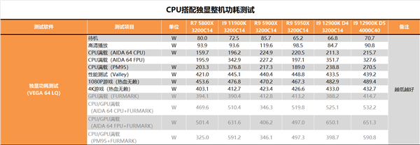 锐龙终结者！Intel i9-12900K深度测试报告