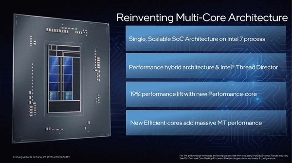 Intel 12代酷睿为啥换接口？Z690主板最深入科普