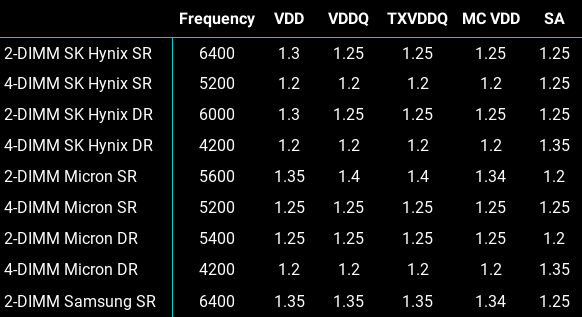 Intel 12代酷睿为啥换接口？Z690主板最深入科普