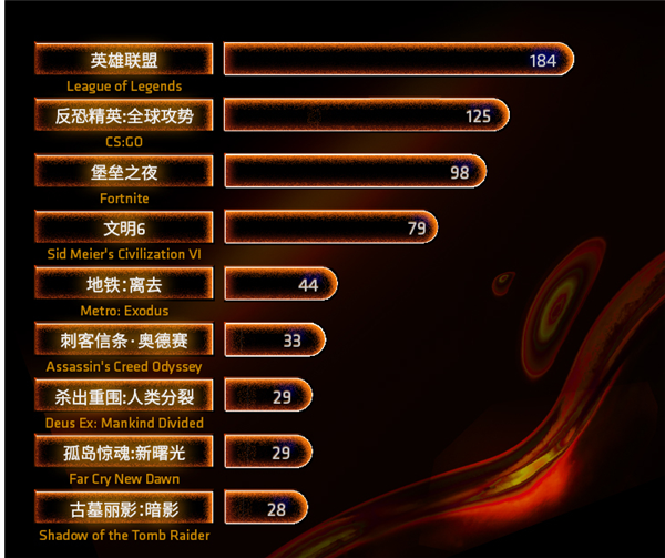 接近史低 AMD锐龙5 5600G处理器到手1499元:省了显卡钱