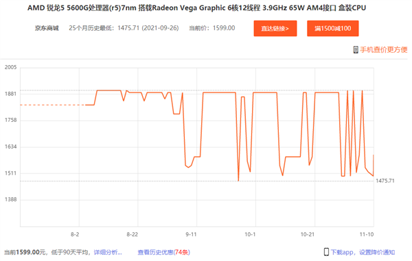 接近史低 AMD锐龙5 5600G处理器到手1499元:省了显卡钱