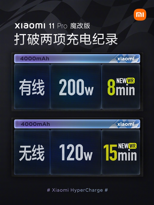 小米11 Pro魔改版实现有线快充200W、无线120W:打破两项世界纪录