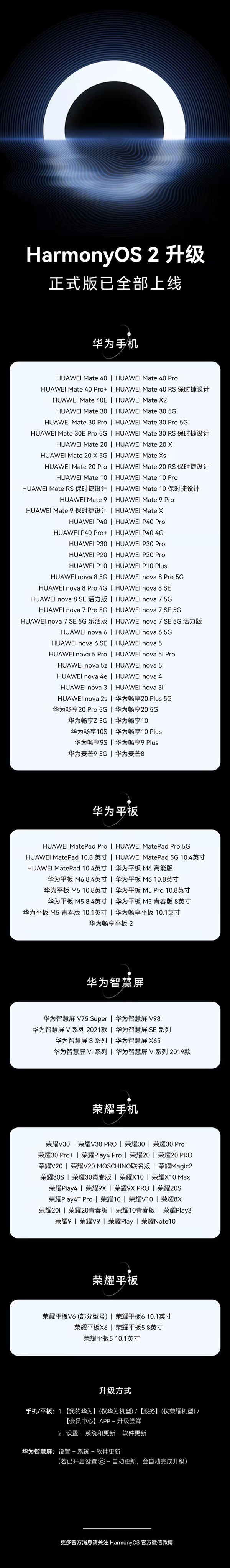 里程碑！华为HarmonyOS 2所有既定产品正式版全部上线：超长名单公布