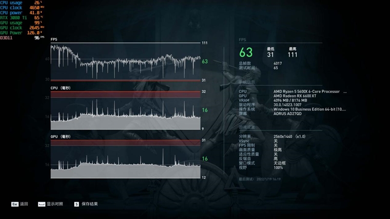 锐龙5 5600X依然王者！2000元档玩游戏大战i5-12400