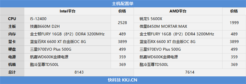 锐龙5 5600X依然王者！2000元档玩游戏大战i5-12400