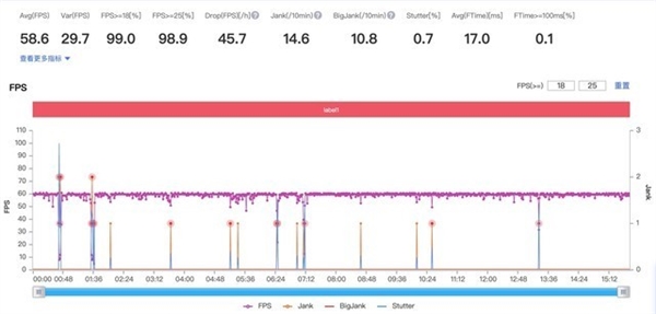 为了生产力就别买了 iPad mini 6使用体验分享