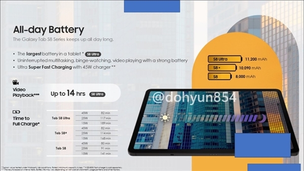 iPad最大对手！安卓阵营平板王者三星Tab S8系列来袭：规格全部拉满
