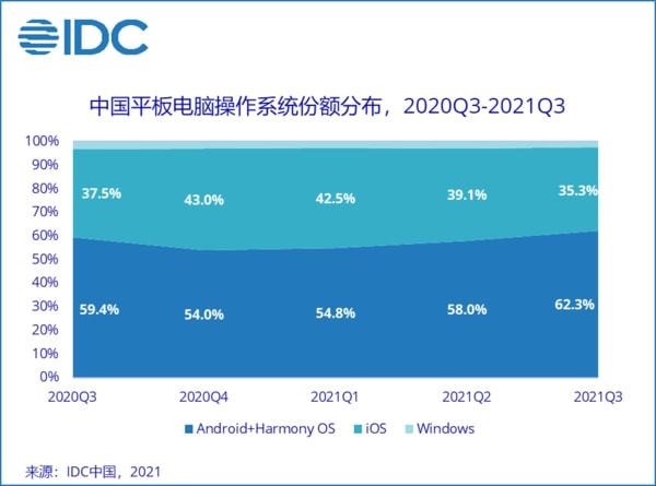 2022年 二合一平板电脑杀回来了