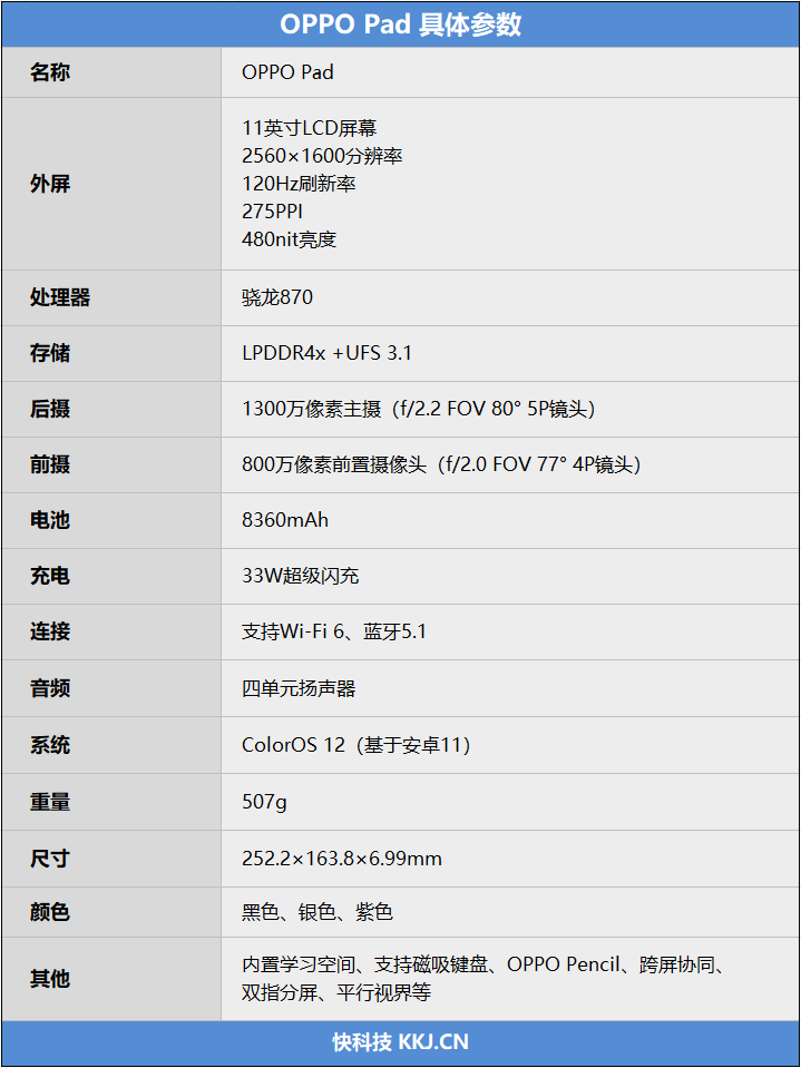 你的下一台Pad 何必是iPad！OPPO Pad评测：颜值、性能、生态都完美了