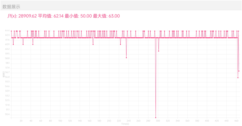 你的下一台Pad 何必是iPad！OPPO Pad评测：颜值、性能、生态都完美了