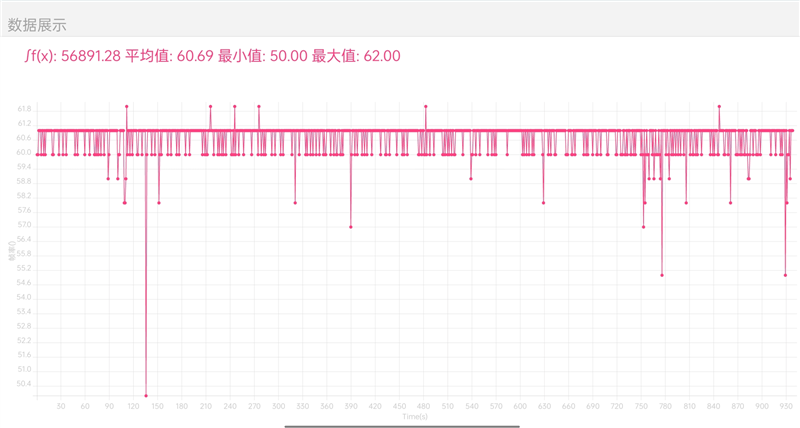 你的下一台Pad 何必是iPad！OPPO Pad评测：颜值、性能、生态都完美了