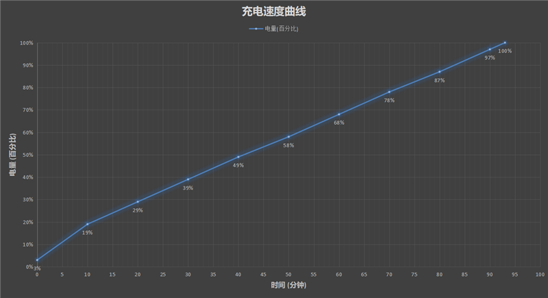 你的下一台Pad 何必是iPad！OPPO Pad评测：颜值、性能、生态都完美了