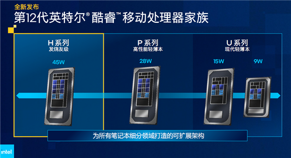 消息称Intel还有HX版12代酷睿移动处理器：满血8大核 功耗可达55W