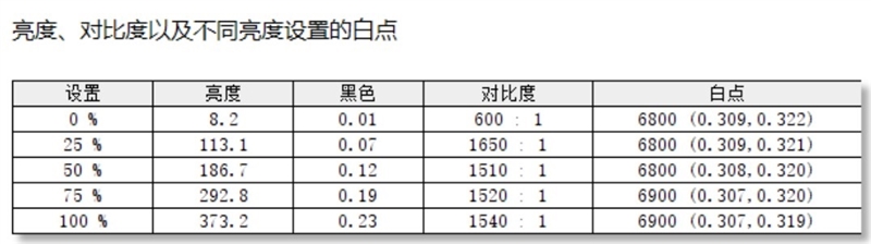 RTX 2050真能玩游戏了！Redmi Book Pro 15 2022评测：迄今最好的Redmi轻薄本
