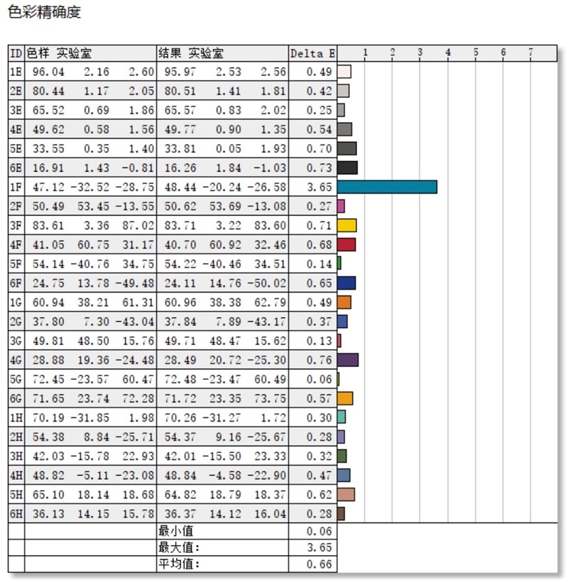RTX 2050真能玩游戏了！Redmi Book Pro 15 2022评测：迄今最好的Redmi轻薄本