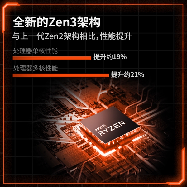 12代酷睿/锐龙5000双版齐飞 壹号本OneXPlayer mini掌机上市