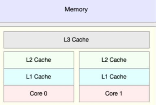 i9-12900KS不是对手！AMD锐龙7 5800X3D首发评测：没有更好的游戏U了