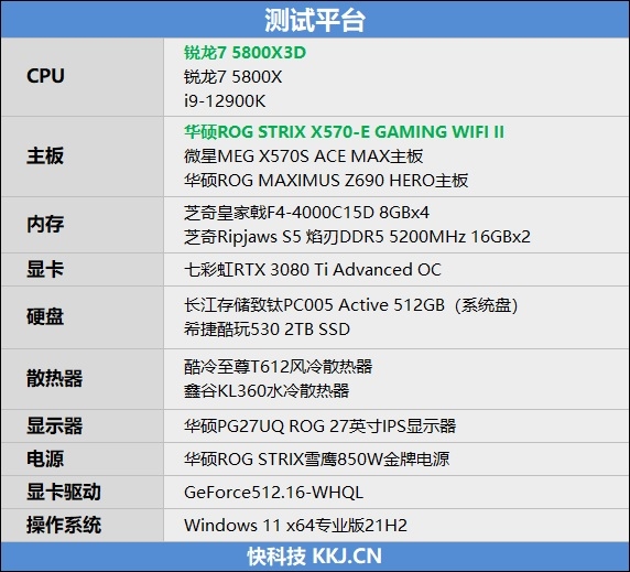 i9-12900KS不是对手！AMD锐龙7 5800X3D首发评测：没有更好的游戏U了